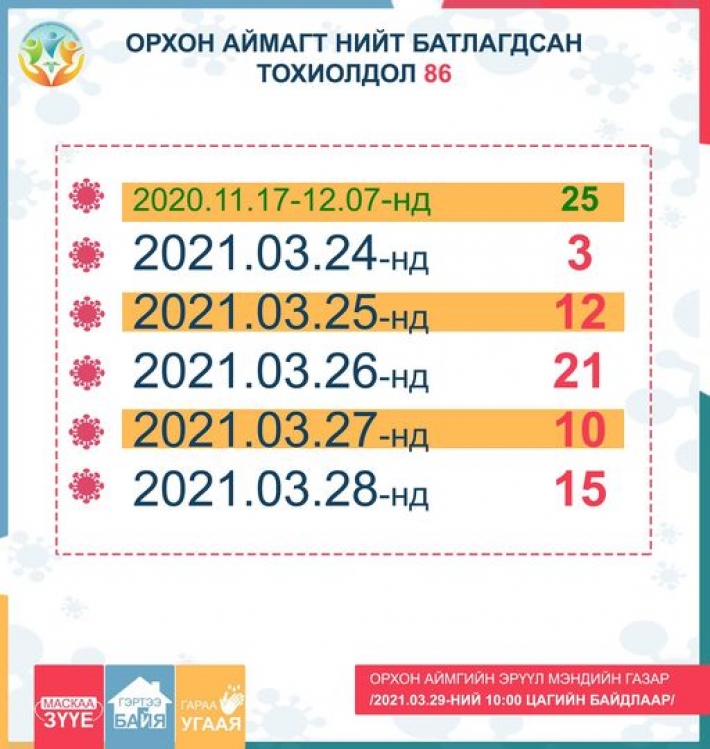 ТОДОРХОЙ БУС хугацаанд "Үсчин, гоо сайхны салон" ажиллахгүй